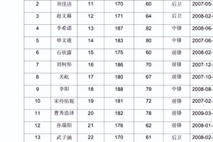  退役篮球运动员如何维持理想的体重：策略与经验分享
